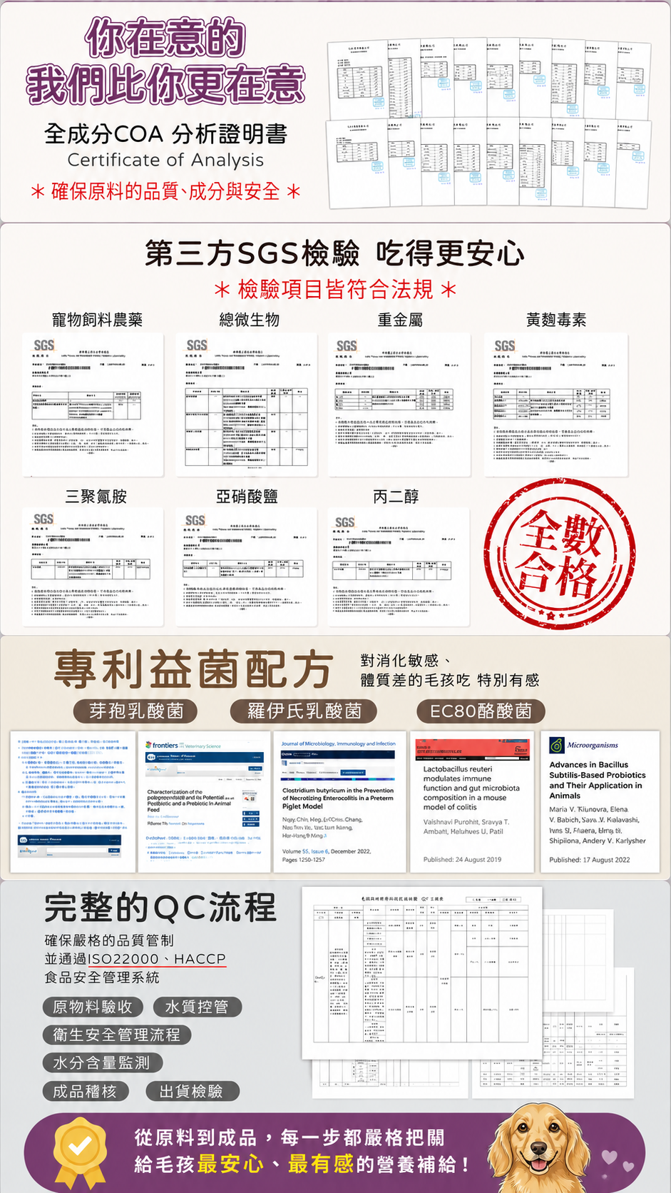 COA 全成分分析 SGS 第三方檢驗 益菌配方專利