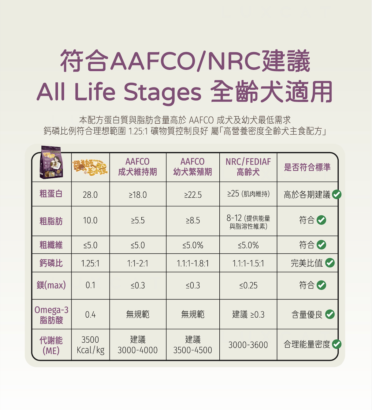 符合 AAFCO/NRC 建議 全齡犬適用