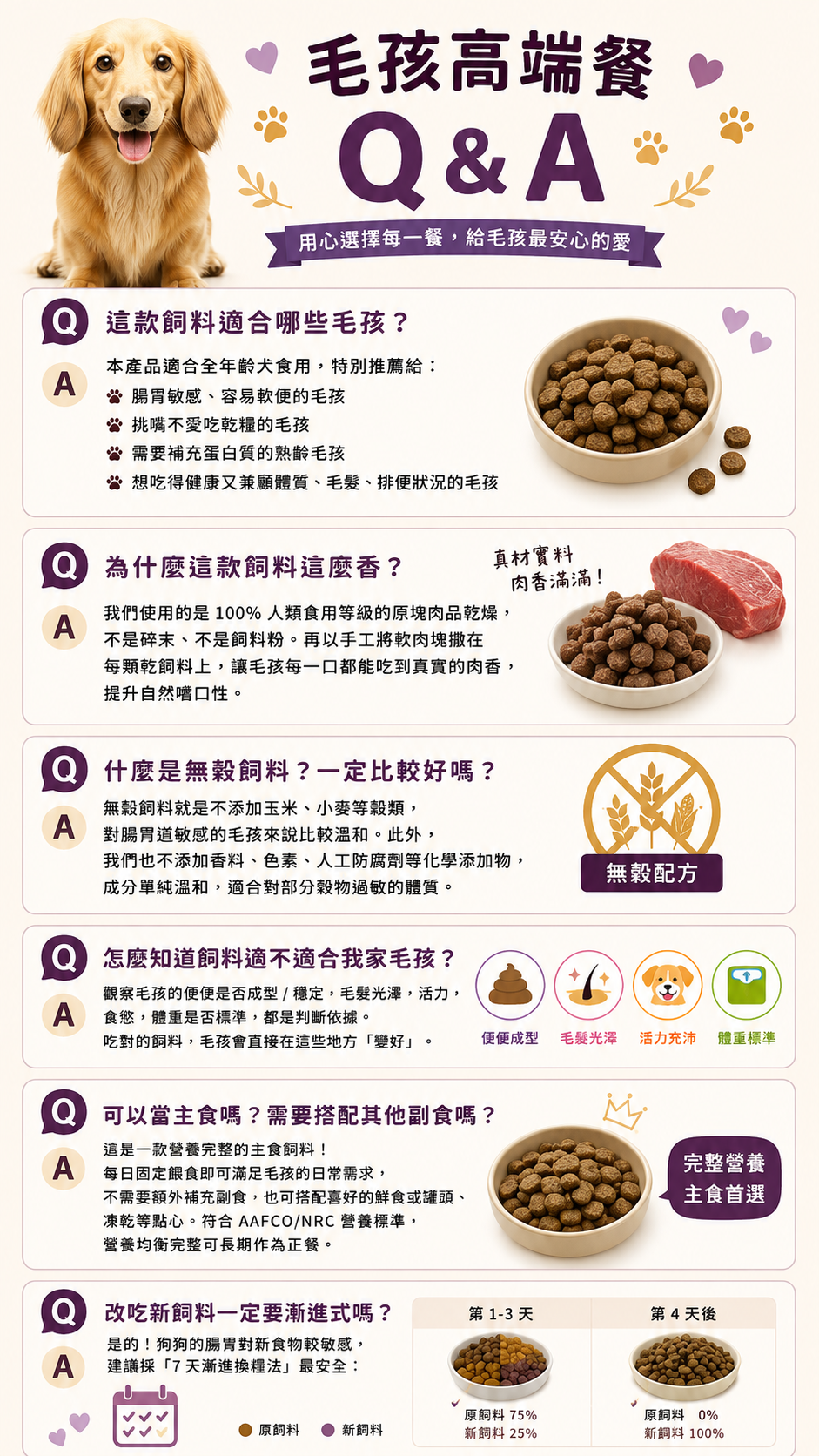 毛孩高端餐 Q&A 常見問題